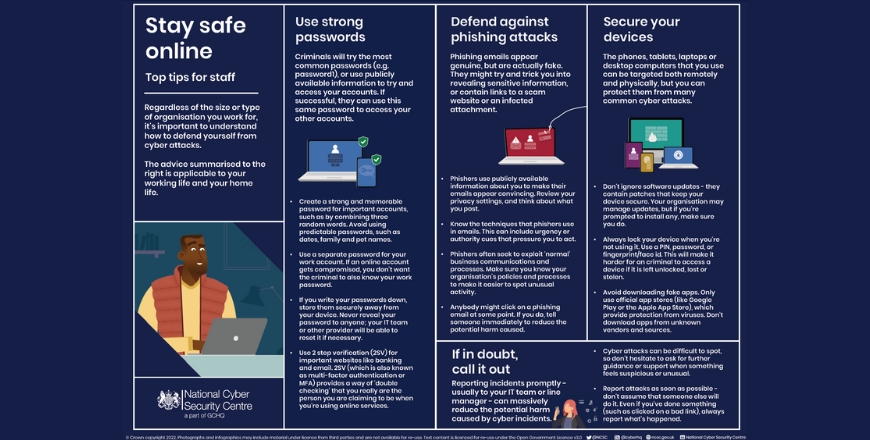 Cyber Security Tips for Staff